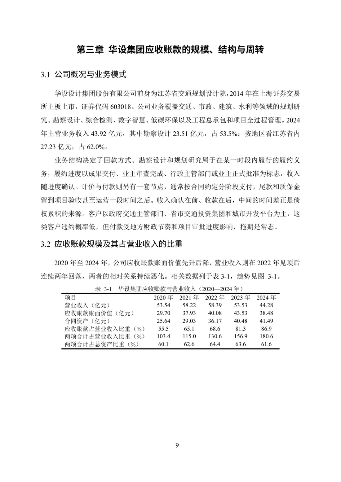上市公司应收账款管理问题及对策研究——以华设设计集团为例 第 9 页