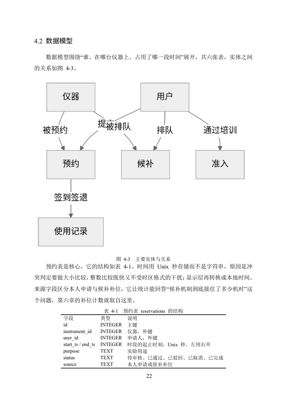 基于 Web 的高校实验室仪器预约管理系统的设计与实现 第 22 页