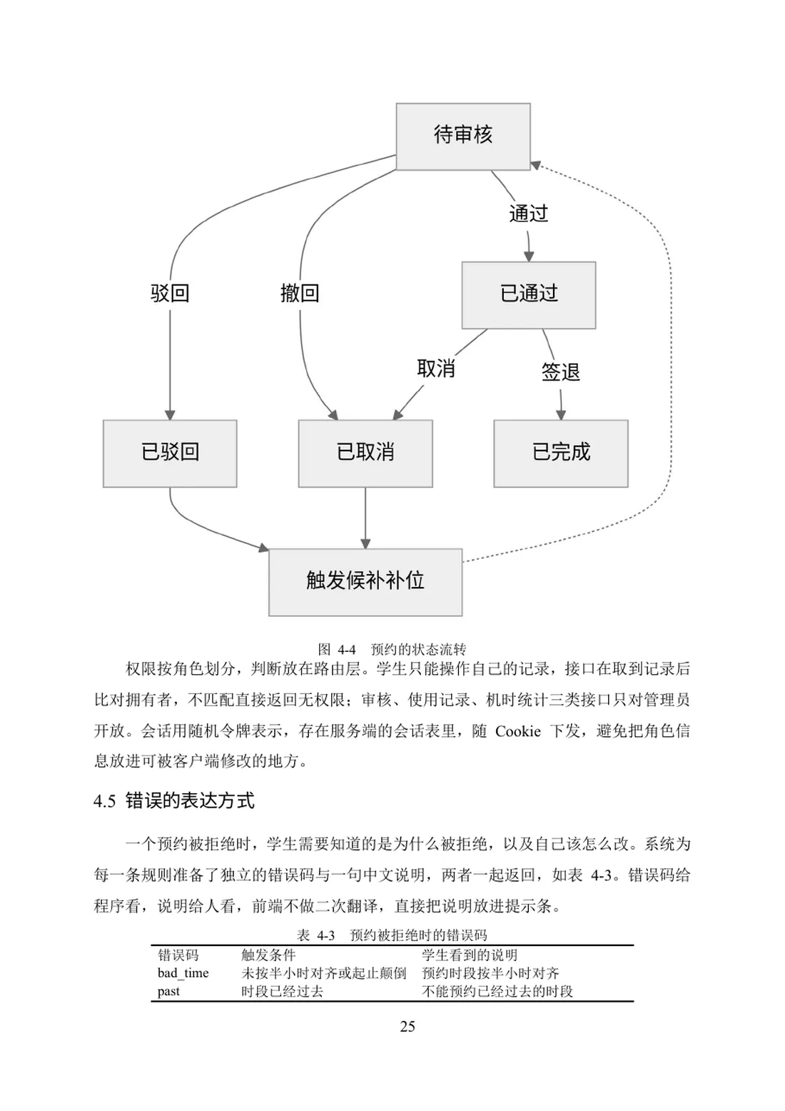 基于 Web 的高校实验室仪器预约管理系统的设计与实现 第 25 页