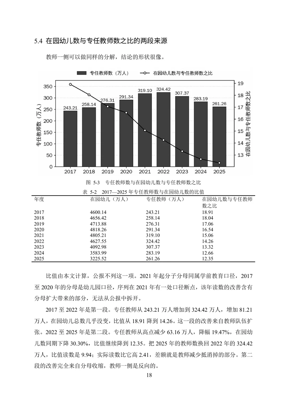 学前教育政策量化目标与统计披露的可核验性研究（2013—2025） 第 18 页